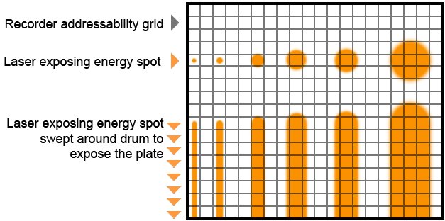 1 Address ability grid.jpg