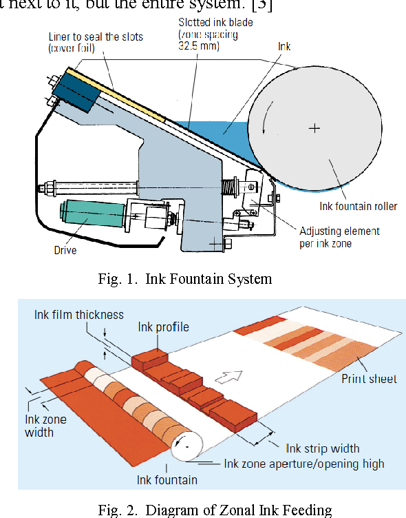 1-Figure1-1 Zonal Ink Feed.png