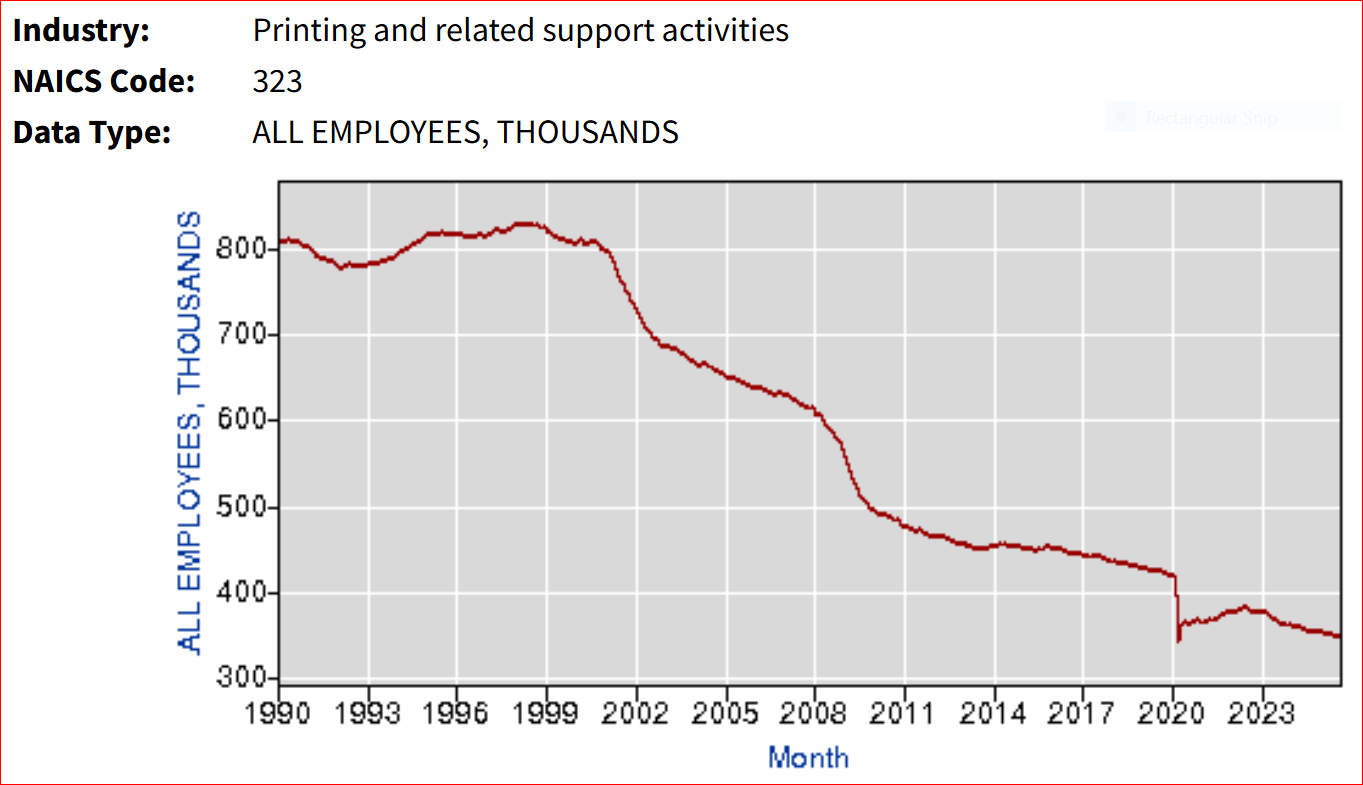 BLS Prt Ind Employment.PNG