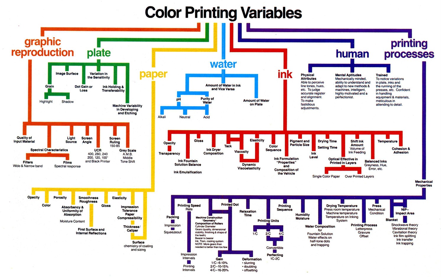 Click image for larger version  Name:	color printing variables.jpg Views:	1 Size:	297.5 KB ID:	274631