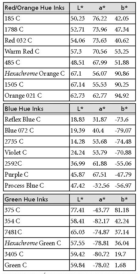 Extended process colors Hi-Fi.jpg
