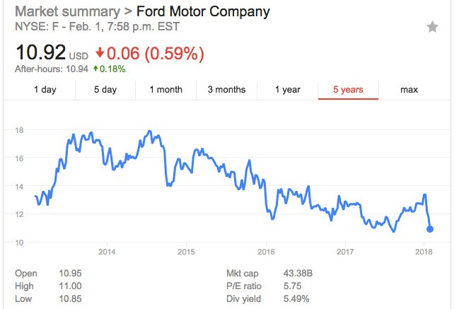 Ford share.jpg