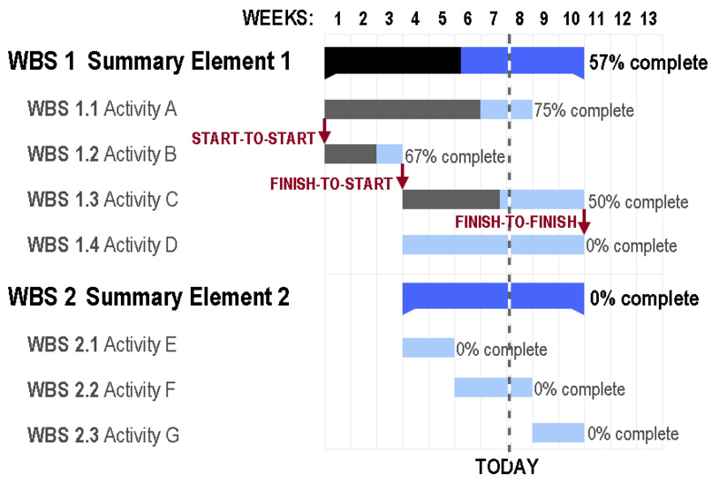 Gantt Chart.jpg