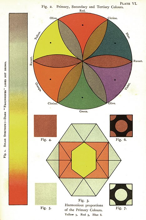 Handbook of Lithography 1919S.jpg