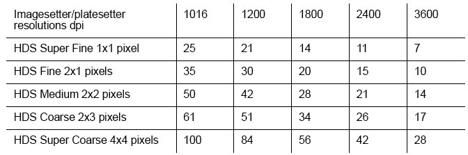 HDSMicronChart.jpg