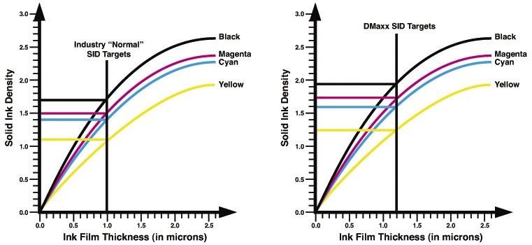 Ink Density Chart.jpg