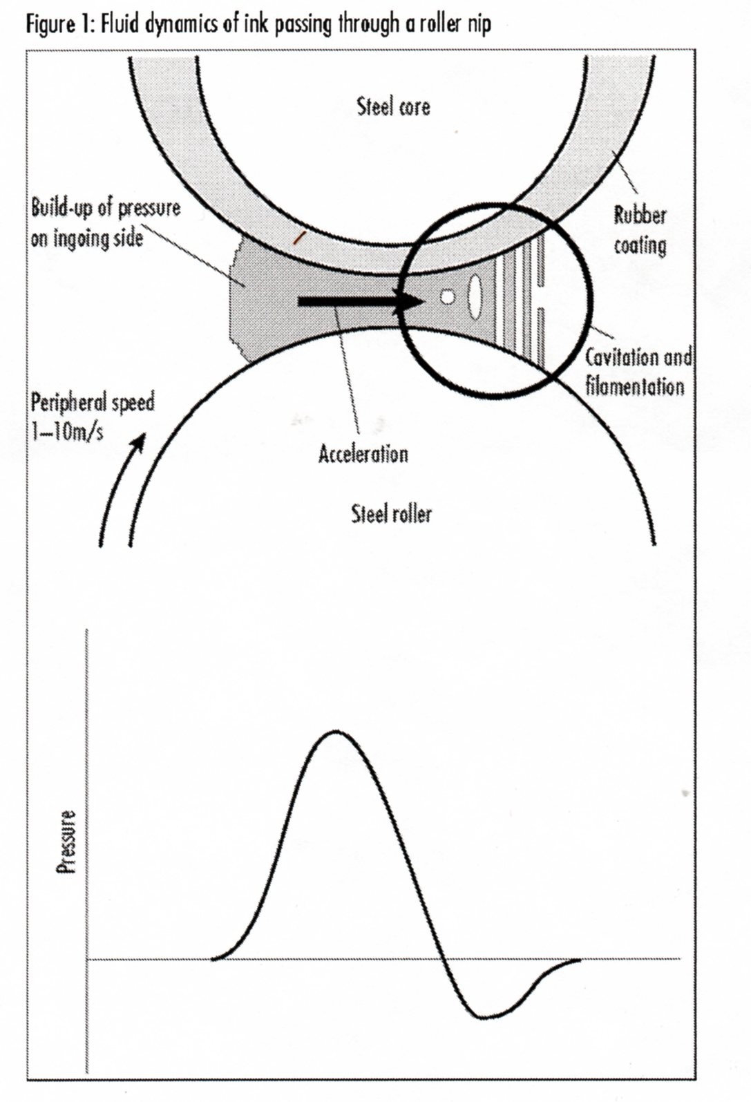 Ink Flow  through  Roller Nip027.jpg