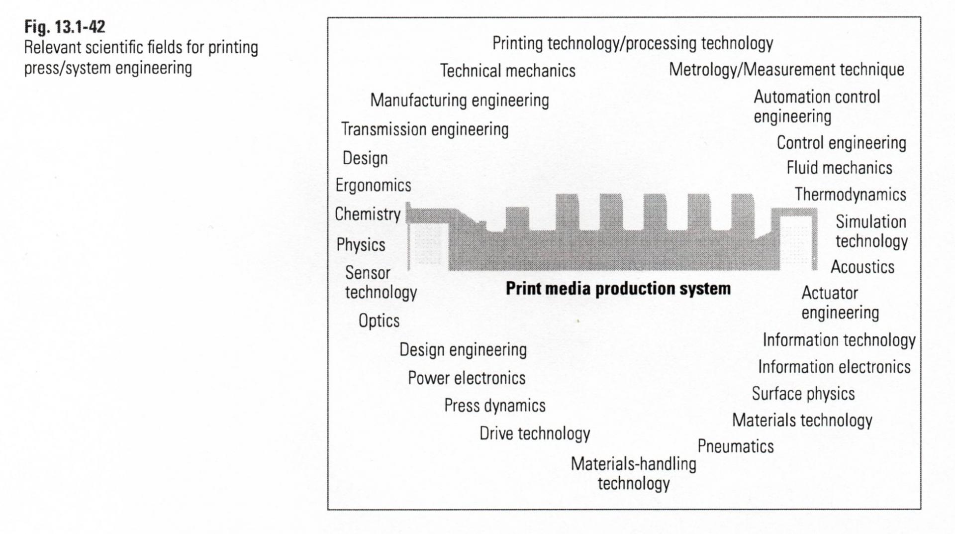 Printing Press Engineering  # 1032.jpg