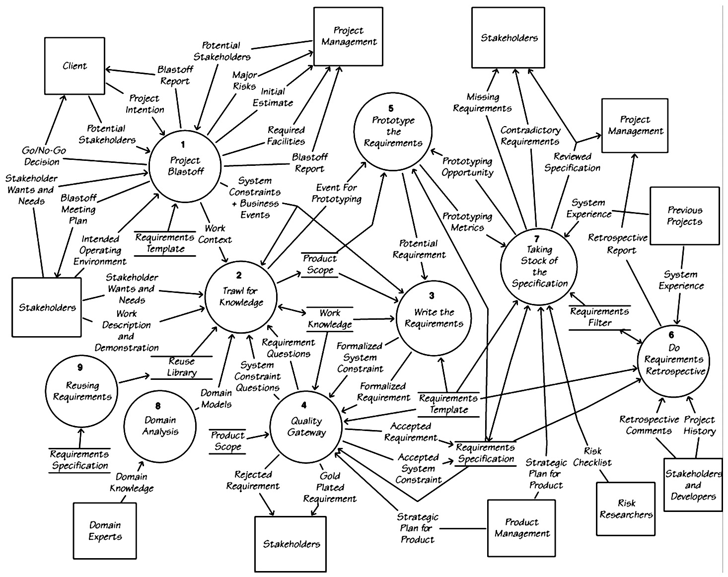 Product development chart.jpg