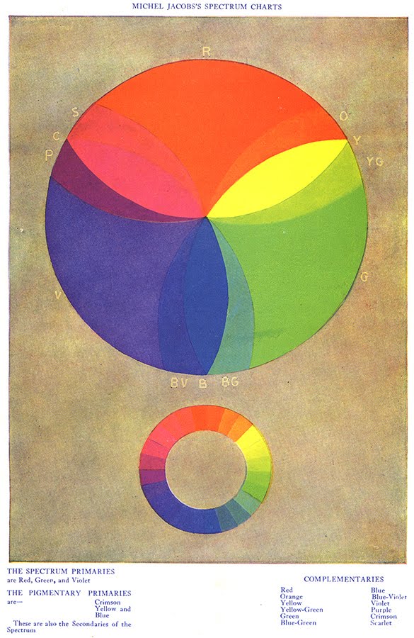 The Art of Colour 1924S.jpg