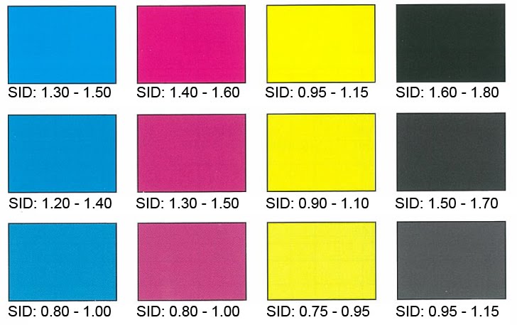 Typical SIDs Densities Chart.jpg