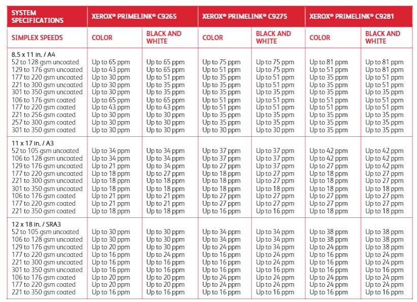 Xerox Primelink 9200 Speeds.png