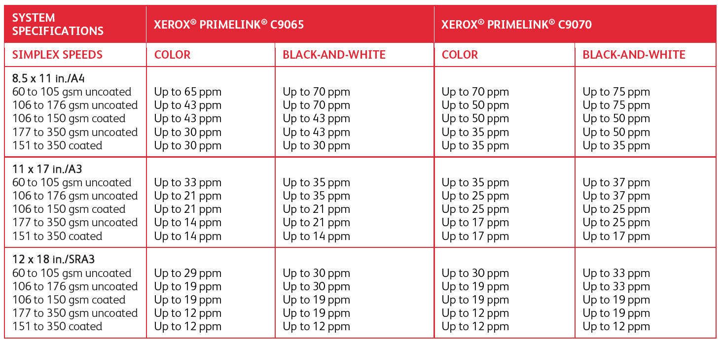 Xerox Primelink Speeds.png