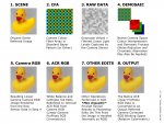 acr-processing-pipeline-approx.jpg