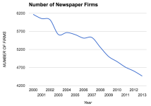 Number_of_newspaper_firms.png