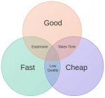 fast-cheap-or-good.jpg