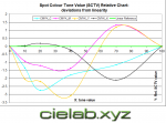 SCTV_calc_from_cielab.xyz.png