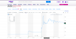 Screenshot_2020-07-30 Eastman Kodak Company (KODK) Stock Price, Quote, History News - Yahoo Fi...png