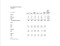 Screenshot 2024-04-23 at 18-35-13 1Q2024-XRX-Financial Model - 1Q2024-XRX-Financial Model.pdf.png